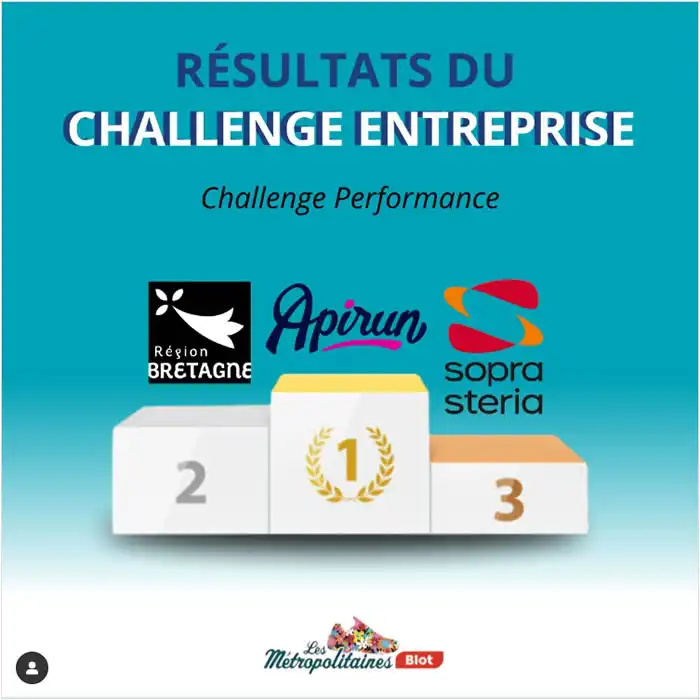 resultat challenge entreprise